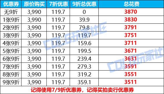 【攻略：新春礼包】新手福音，手把手教你回血新春礼包——新春礼包保姆级购买指南23