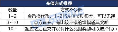 【攻略：新春礼包】新手福音，手把手教你回血新春礼包——新春礼包保姆级购买指南24