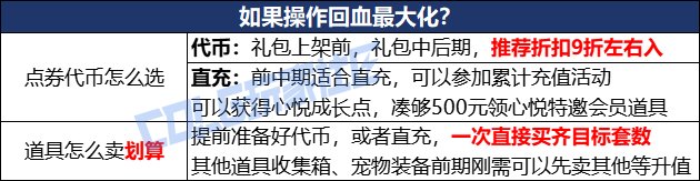【攻略：新春礼包】新手福音，手把手教你回血新春礼包——新春礼包保姆级购买指南25