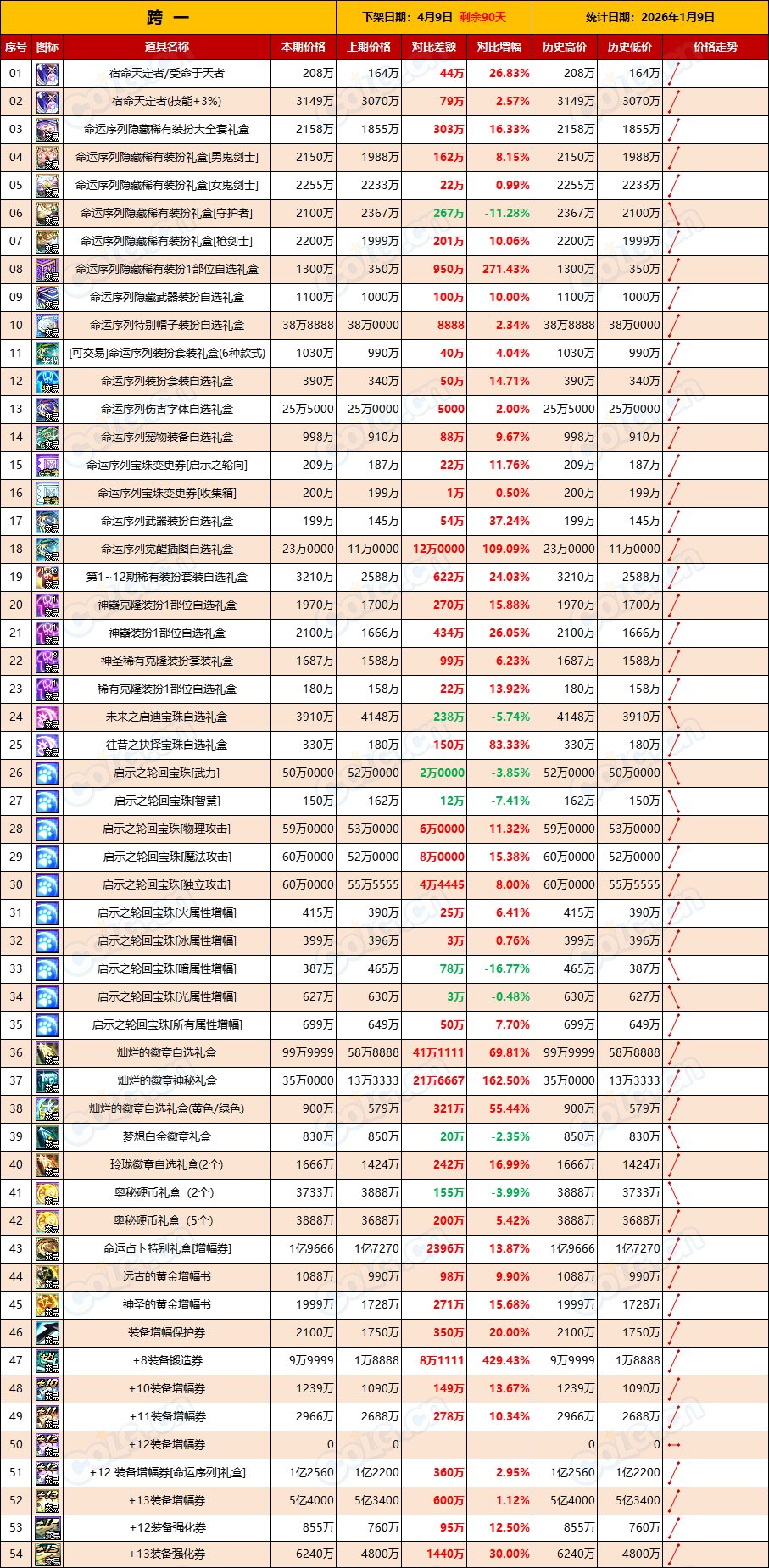 【新春礼包】周五数据已更新，市场升温正当时想回血就别懒(1月第1期)2