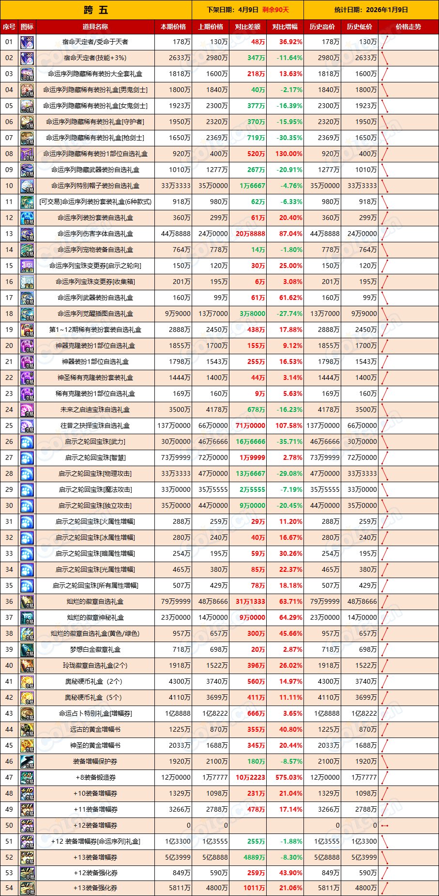 【新春礼包】周五数据已更新，市场升温正当时想回血就别懒(1月第1期)7