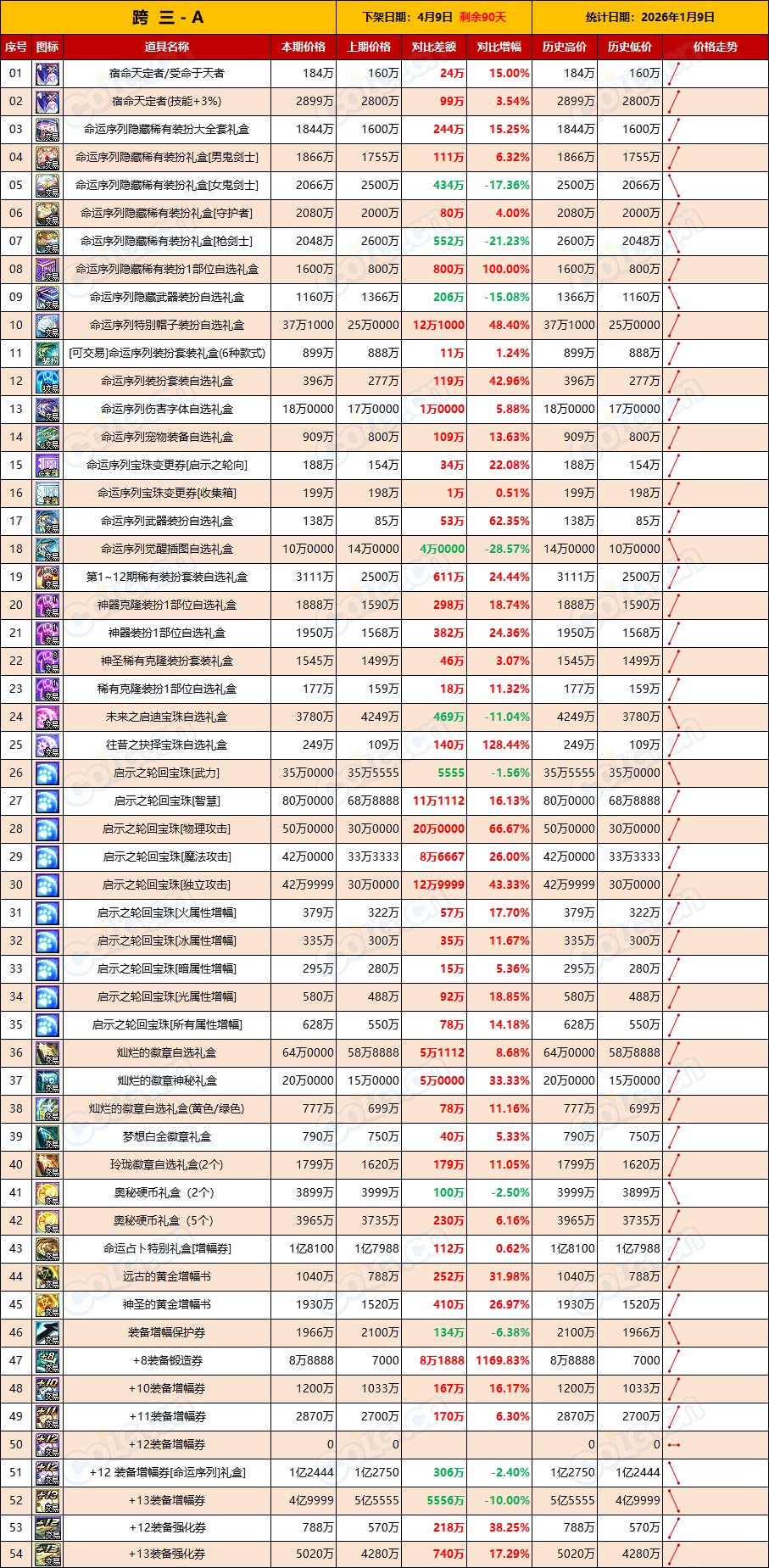 【新春礼包】周五数据已更新，市场升温正当时想回血就别懒(1月第1期)4