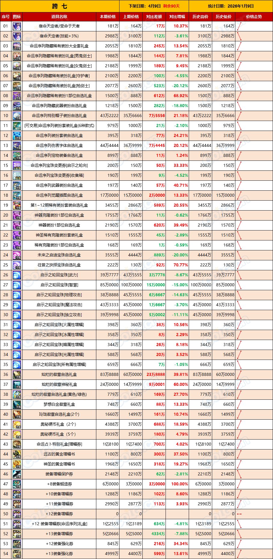 【新春礼包】周五数据已更新，市场升温正当时想回血就别懒(1月第1期)9