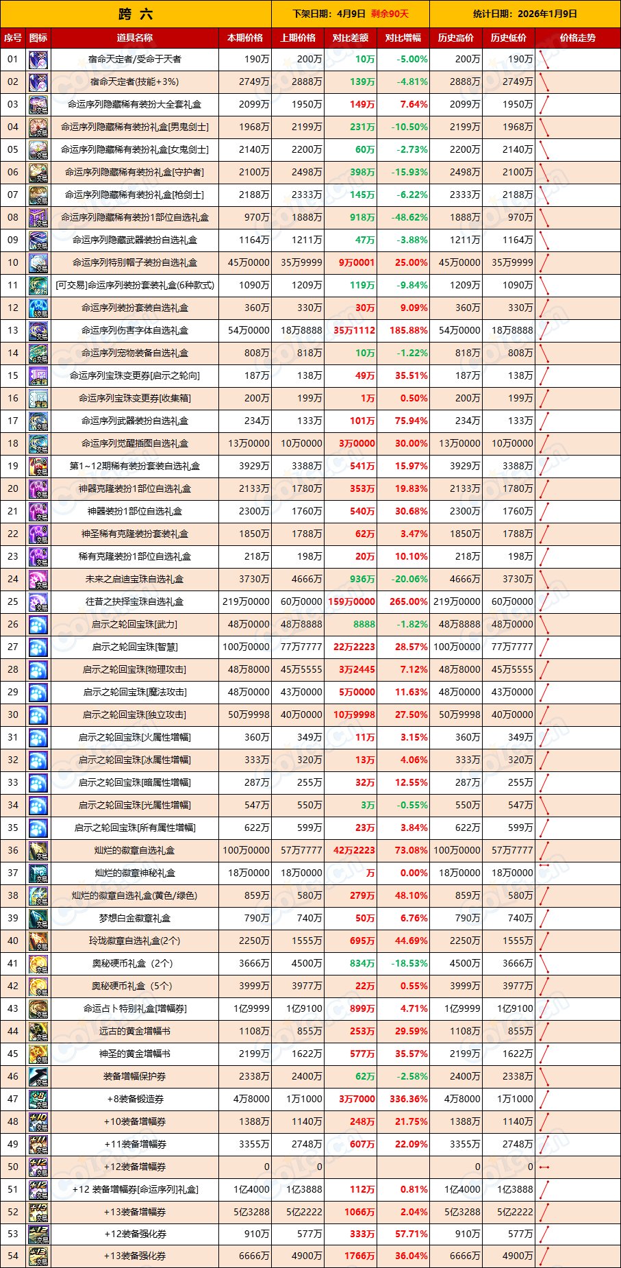 【新春礼包】周五数据已更新，市场升温正当时想回血就别懒(1月第1期)8