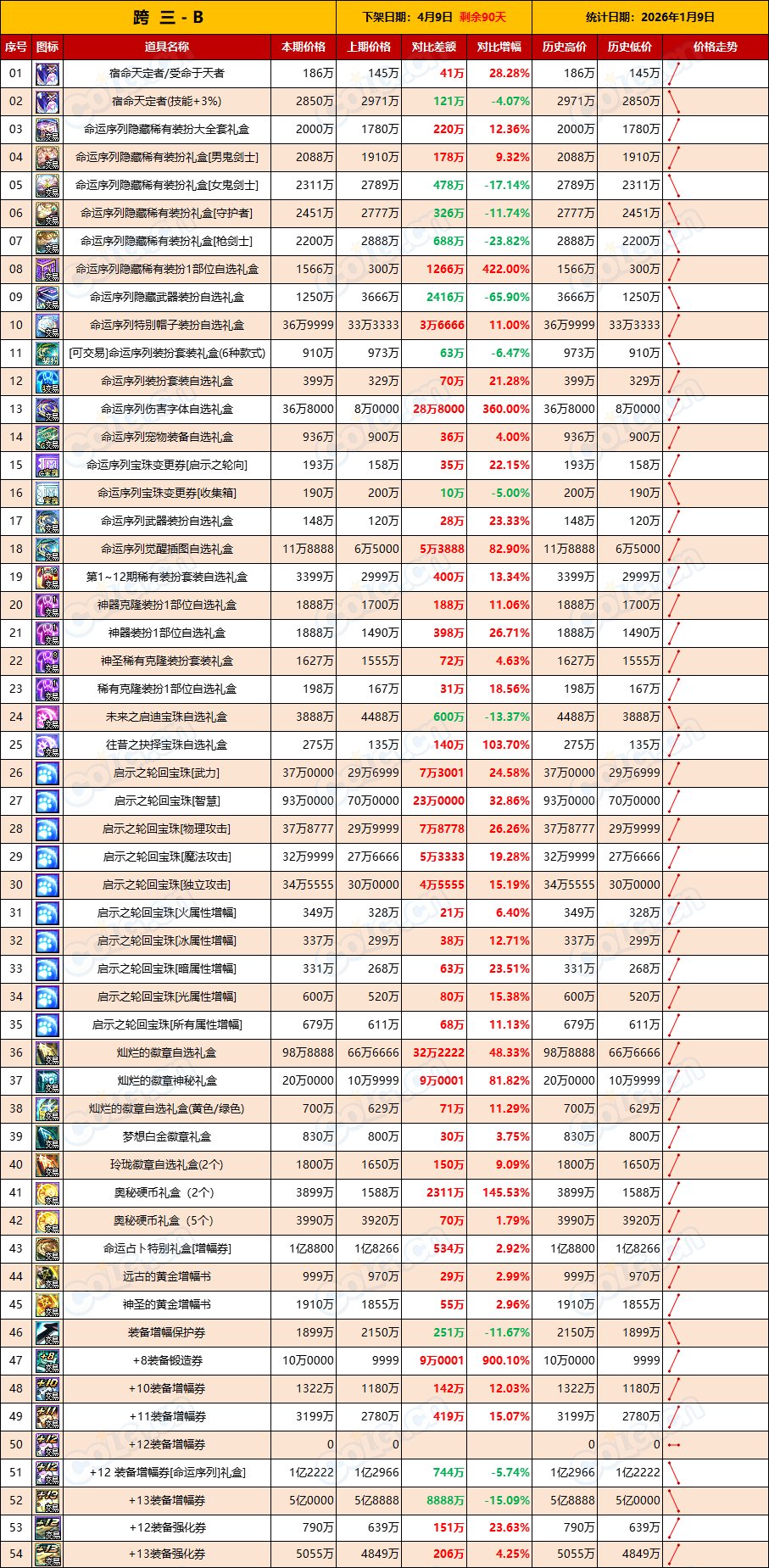 【新春礼包】周五数据已更新，市场升温正当时想回血就别懒(1月第1期)5