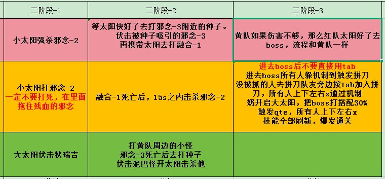 普通狄瑞吉等日流高容错打法6