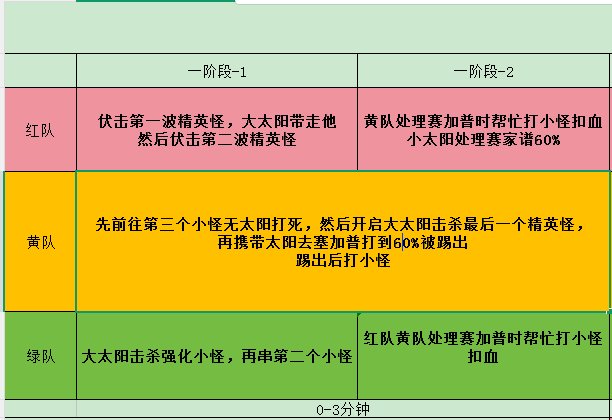 普通狄瑞吉等日流高容错打法3