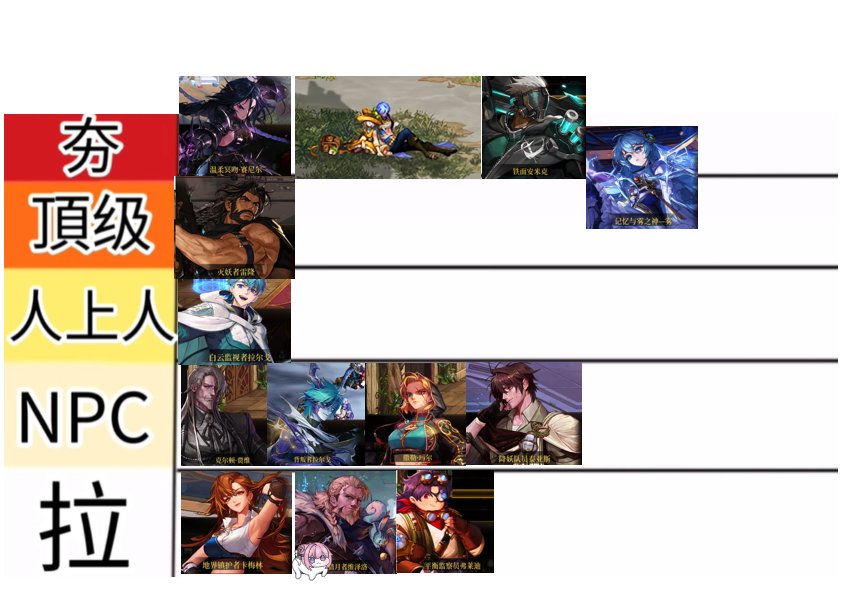 【新年盘点】从夯到拉，锐评我们熟知的NPC（第九期)7