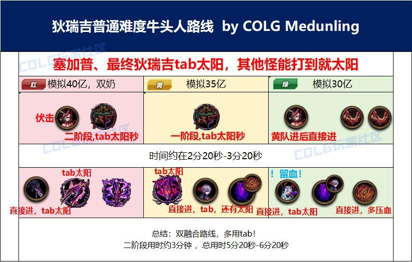 【攻略：狄瑞吉】伏击轮换截杀！——狄瑞吉普通难度路线一图流(更新自用小团体打法)5