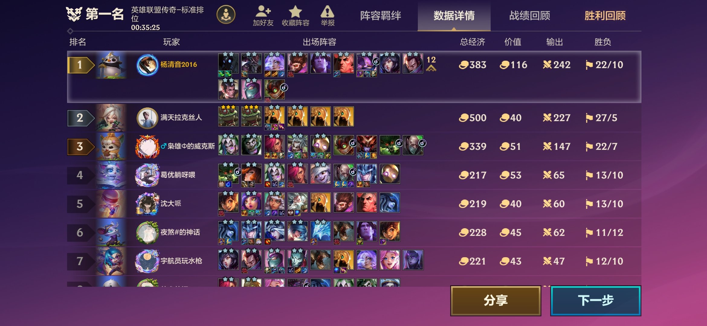 运气这东西，有时候就差一只鸡……1