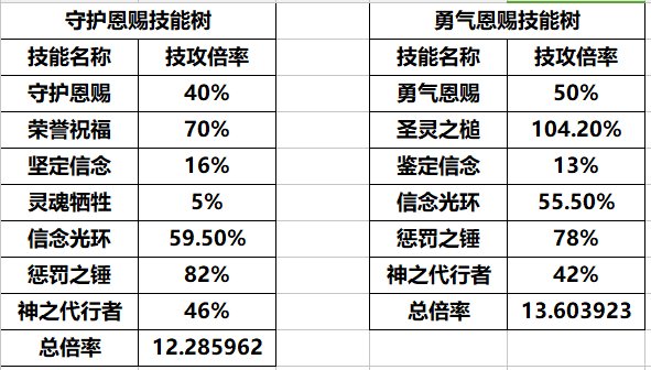 体力审判寄了，但又没有完全寄，他只是加入光荣进化，化身守护骑士了1