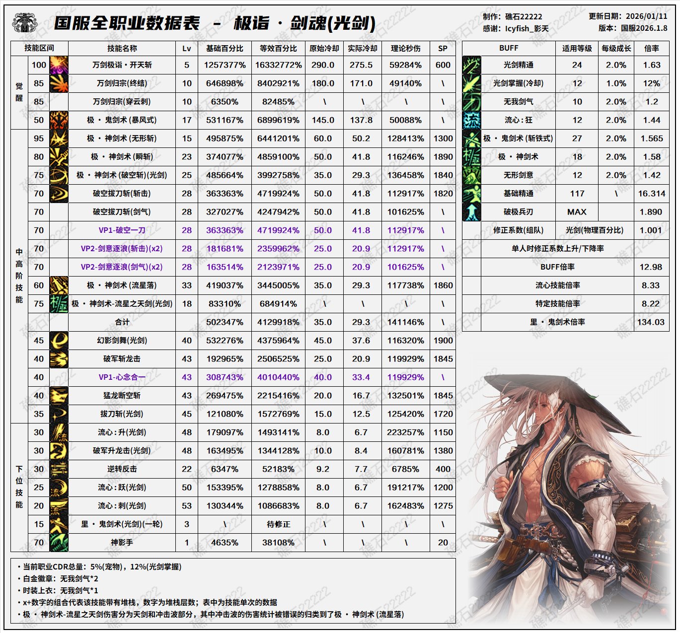 【数据：全职业技能】全职业国服1.8前瞻技能数据表(最新)2