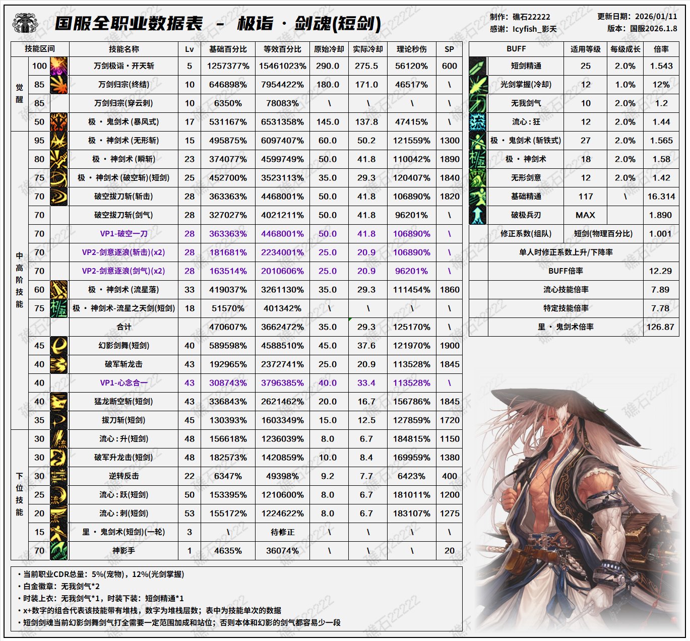 【数据：全职业技能】全职业国服1.8前瞻技能数据表(最新)3