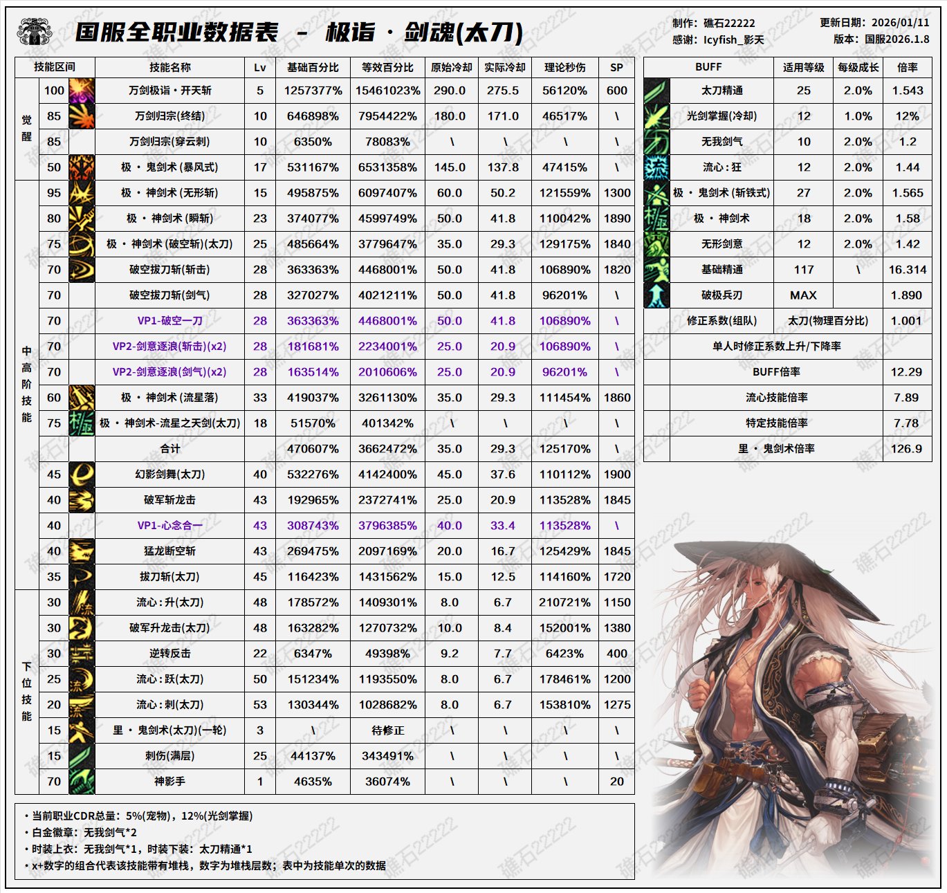 【数据：全职业技能】全职业国服1.8前瞻技能数据表(最新)4