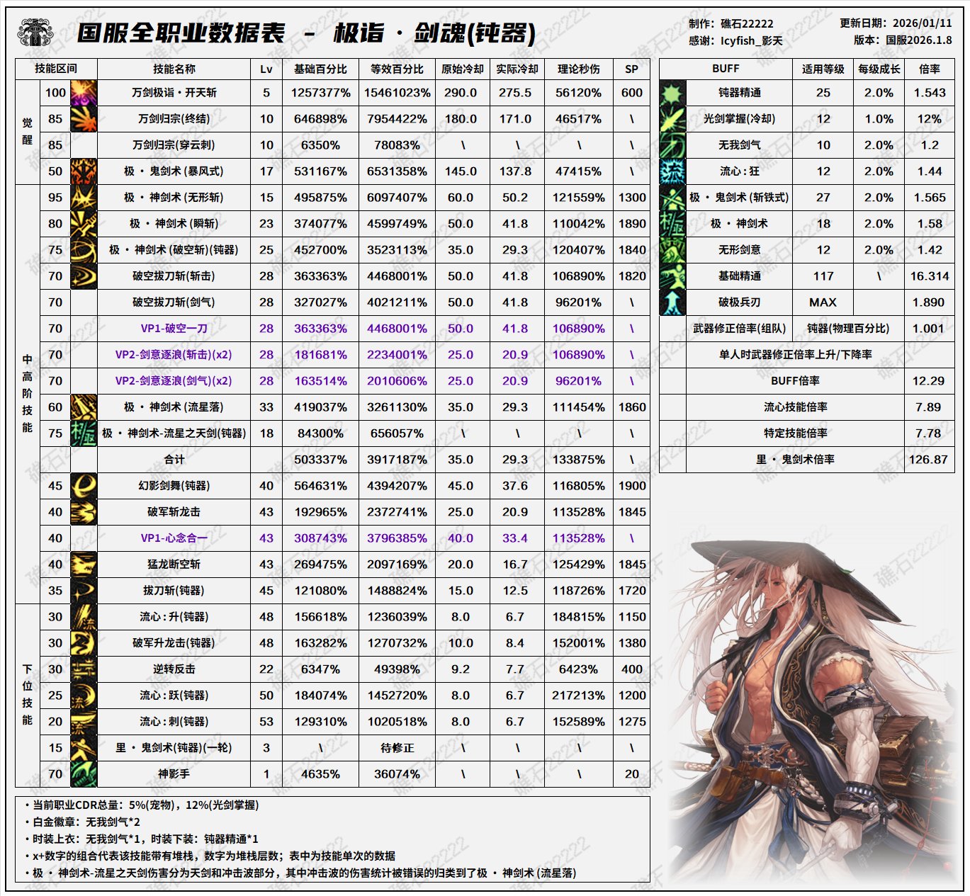 【数据：全职业技能】全职业国服1.8前瞻技能数据表(最新)6