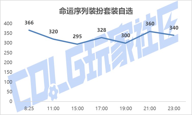 【攻略：新春礼包】实际回血率多少？新春礼包首日、次日物价趋势回血率一览10