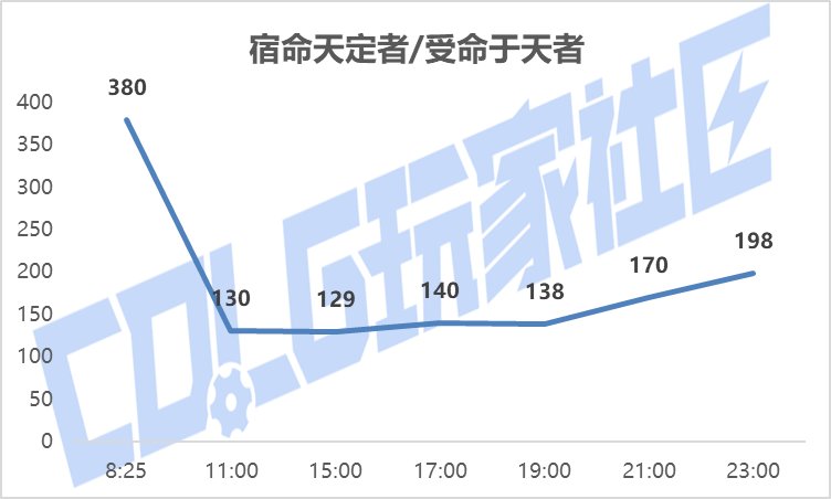 【攻略：新春礼包】实际回血率多少？新春礼包首日、次日物价趋势回血率一览12