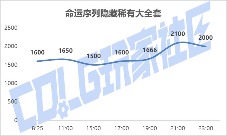 【攻略：新春礼包】实际回血率多少？新春礼包首日、次日物价趋势回血率一览22