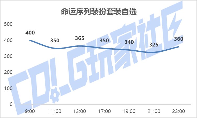 【攻略：新春礼包】实际回血率多少？新春礼包首日、次日物价趋势回血率一览32