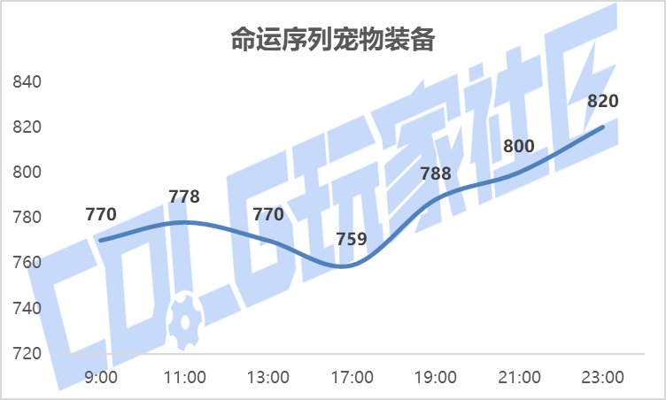 【攻略：新春礼包】实际回血率多少？新春礼包首日、次日物价趋势回血率一览33
