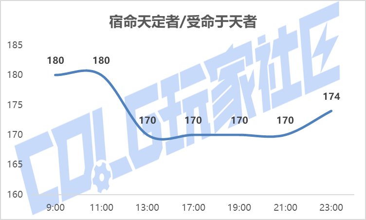 【攻略：新春礼包】实际回血率多少？新春礼包首日、次日物价趋势回血率一览34