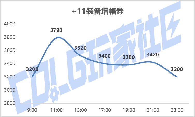 【攻略：新春礼包】实际回血率多少？新春礼包首日、次日物价趋势回血率一览48