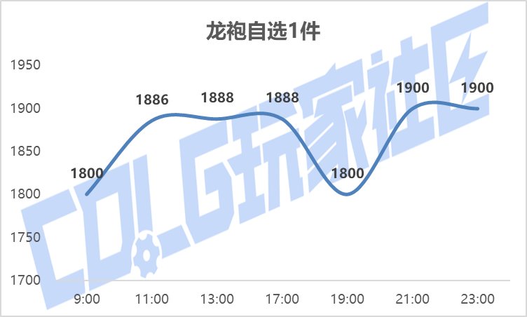 【攻略：新春礼包】实际回血率多少？新春礼包首日、次日物价趋势回血率一览49
