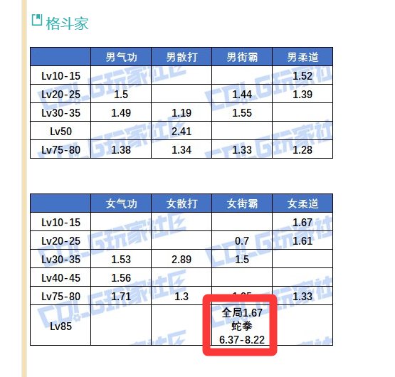 二觉玉的提升率的个人向测试和结论1