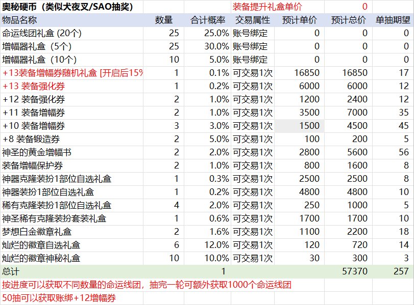 【前瞻：春节礼包】史上最高回血率？26年新春礼包购买方案与回血攻略前瞻6