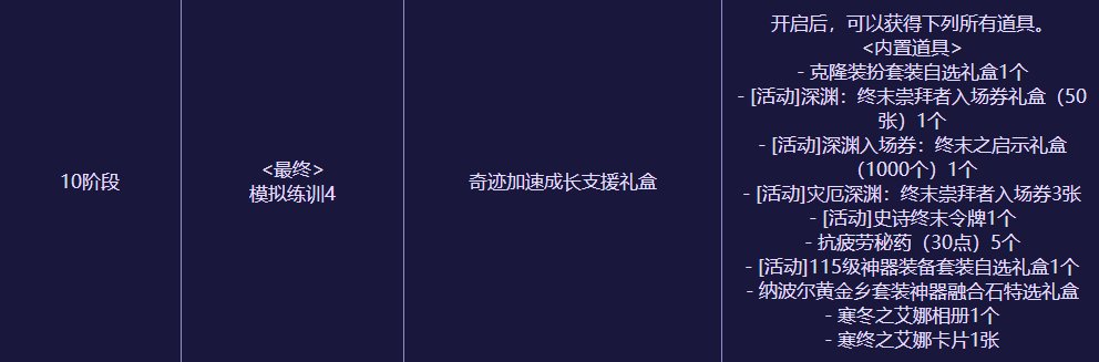 新胶囊活动分析和简评2