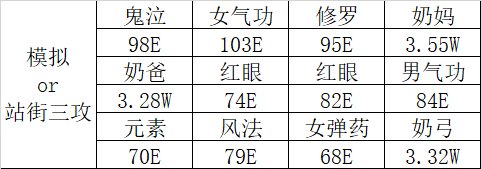 平民团 终于过了英雄+300%血量，打了27分钟！3