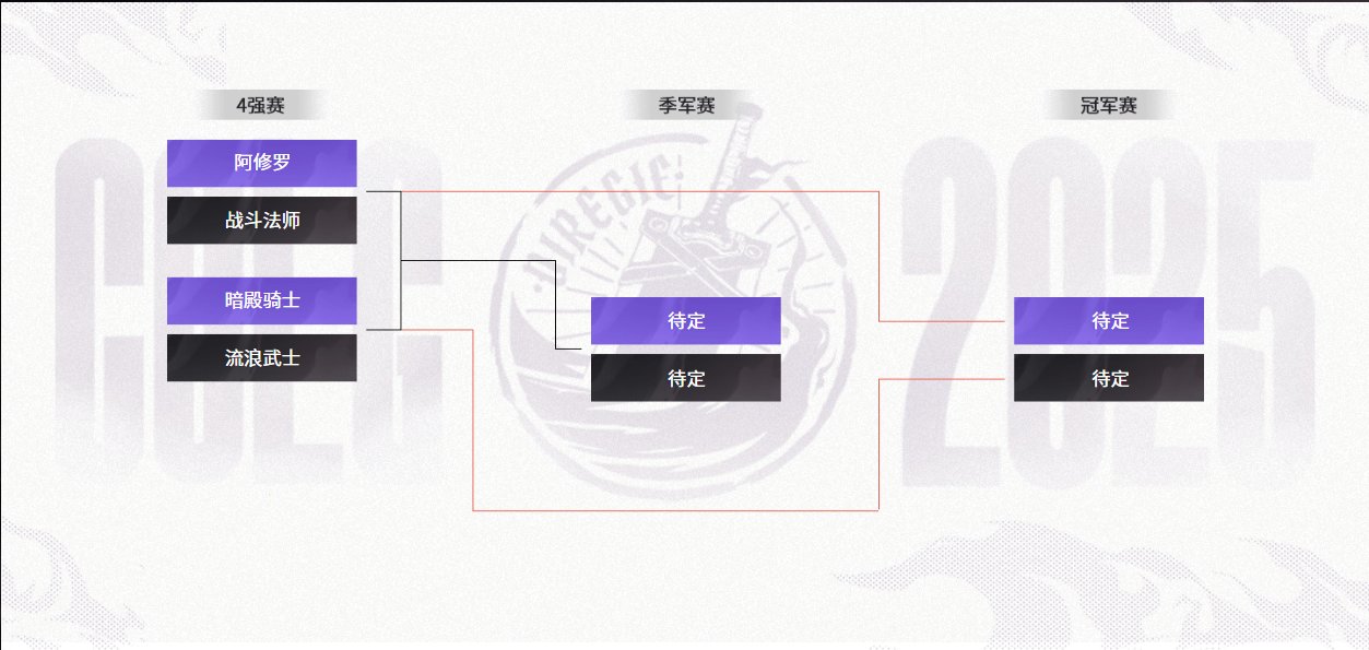 【2025年终盛典】4进2赛段已开启！可爱勋章和4000Q币别错过（来吃糖）1