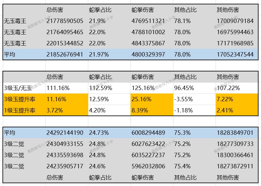 二觉玉的提升率的个人向测试和结论3