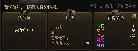 14100疲劳战绩 今天可以14级迷雾系统1