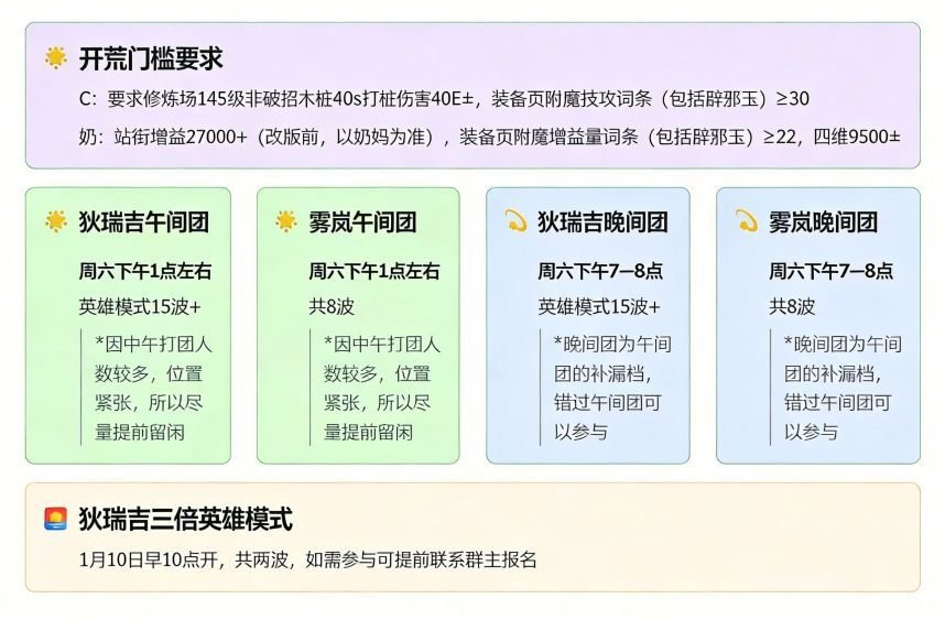 K3B 中配小团体纳新，招收优质二刺猿2