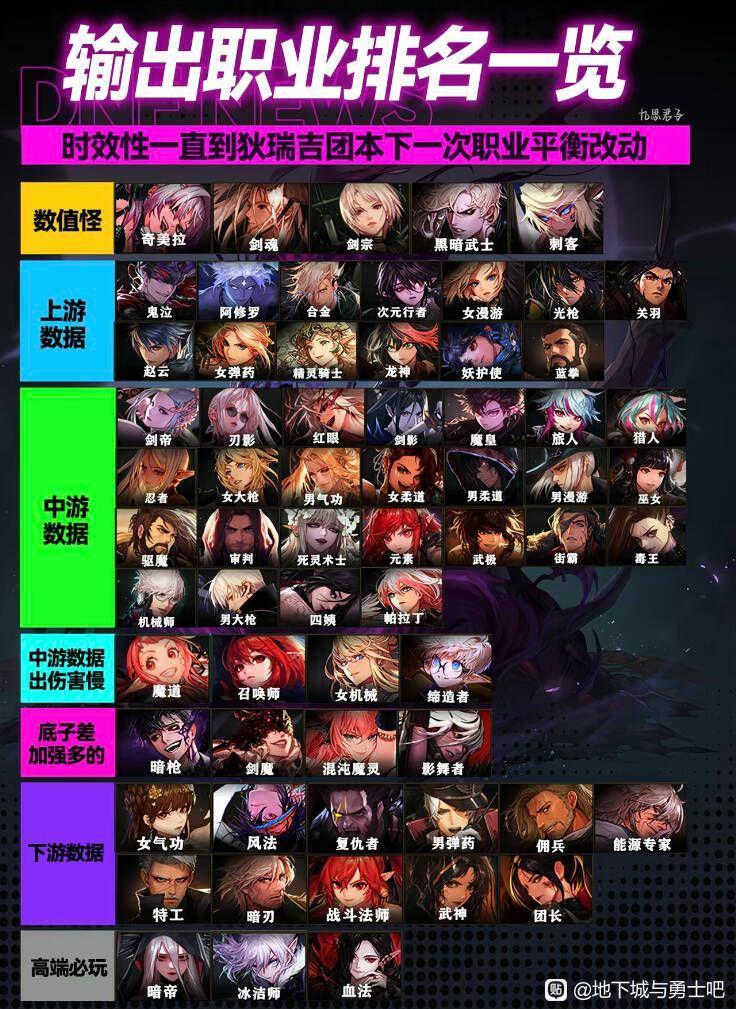 这个职业排名表可信度如何？能当做参考吗1