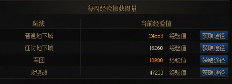 【攻略：每日指南】新春版本上线每天要做什么？总结篇已更新65