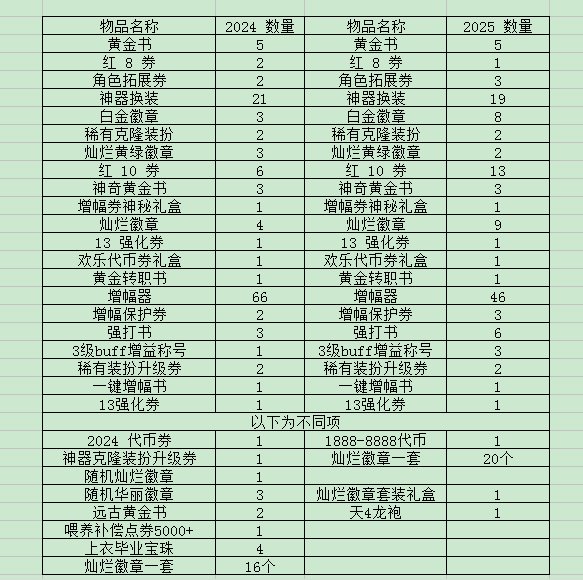 2024 2025年度活动盘点1