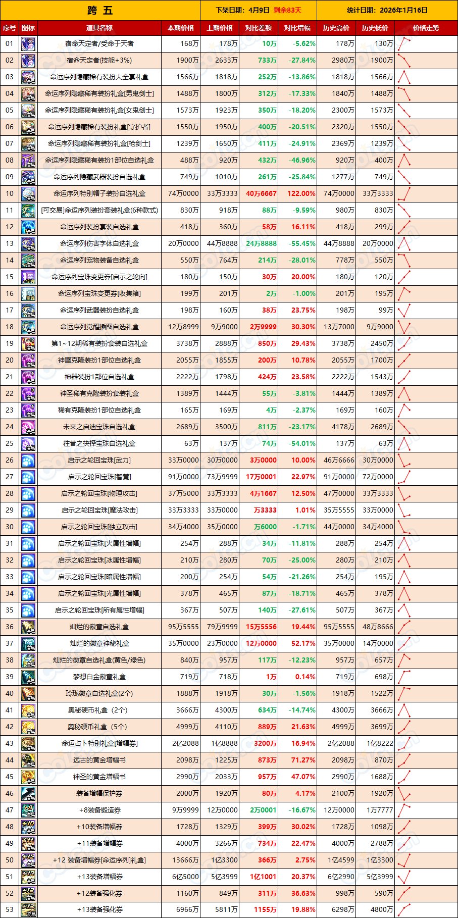 【新春礼包】价格走低比预想来的早，想买礼包的可以入场了(1月第2期)7