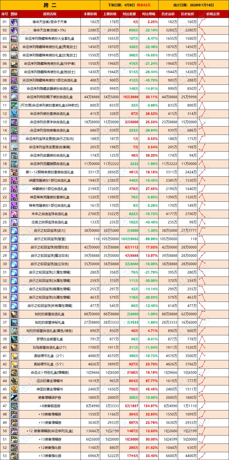 【新春礼包】价格走低比预想来的早，想买礼包的可以入场了(1月第2期)3