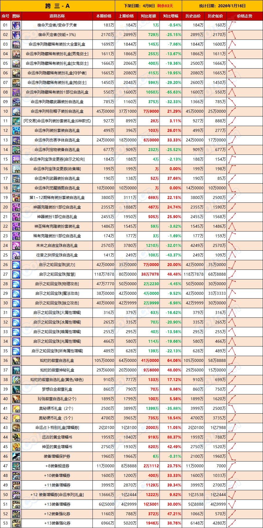 【新春礼包】价格走低比预想来的早，想买礼包的可以入场了(1月第2期)4