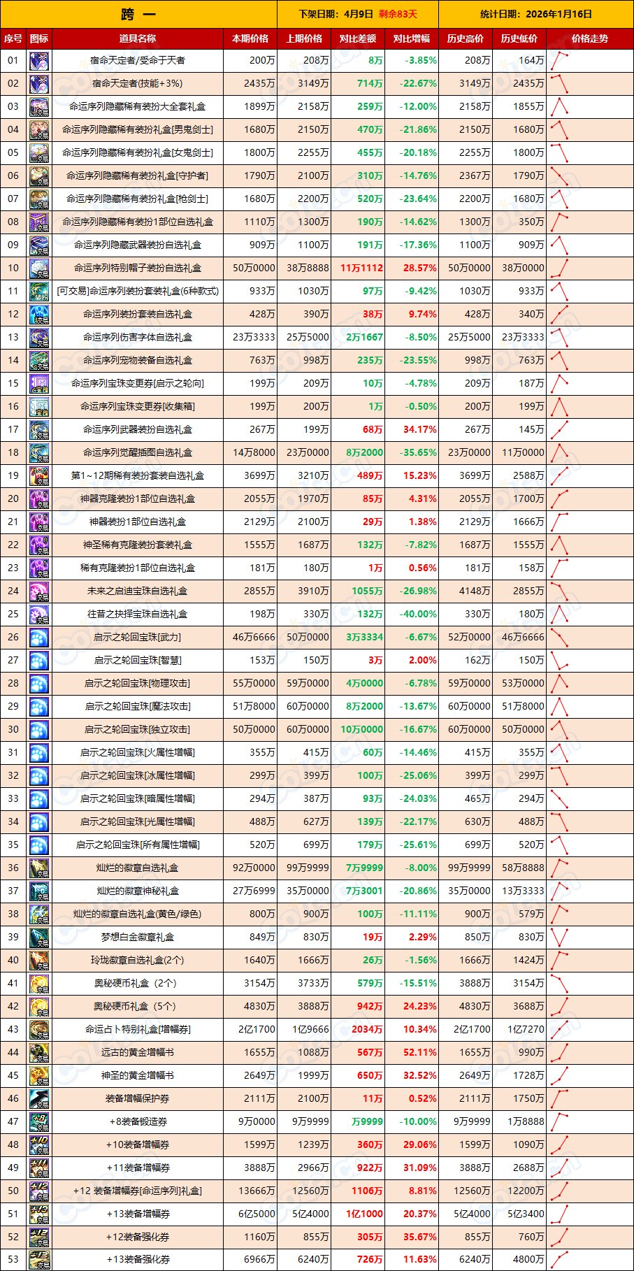 【新春礼包】价格走低比预想来的早，想买礼包的可以入场了(1月第2期)2