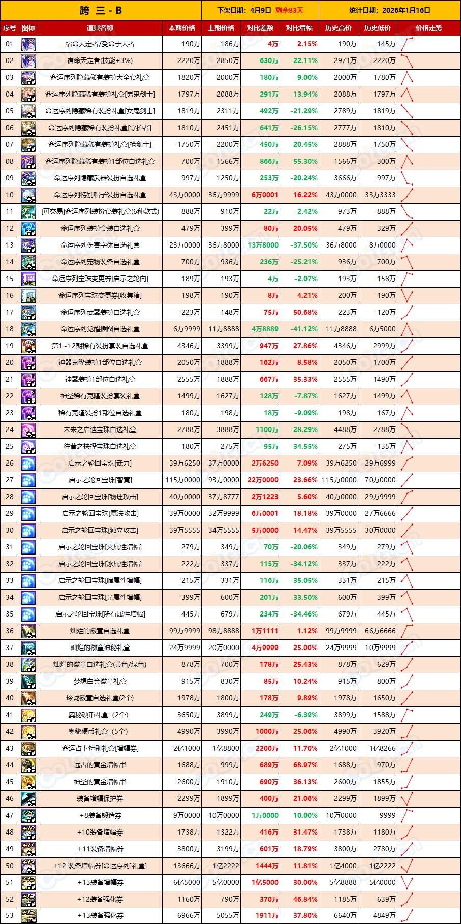 【新春礼包】价格走低比预想来的早，想买礼包的可以入场了(1月第2期)5