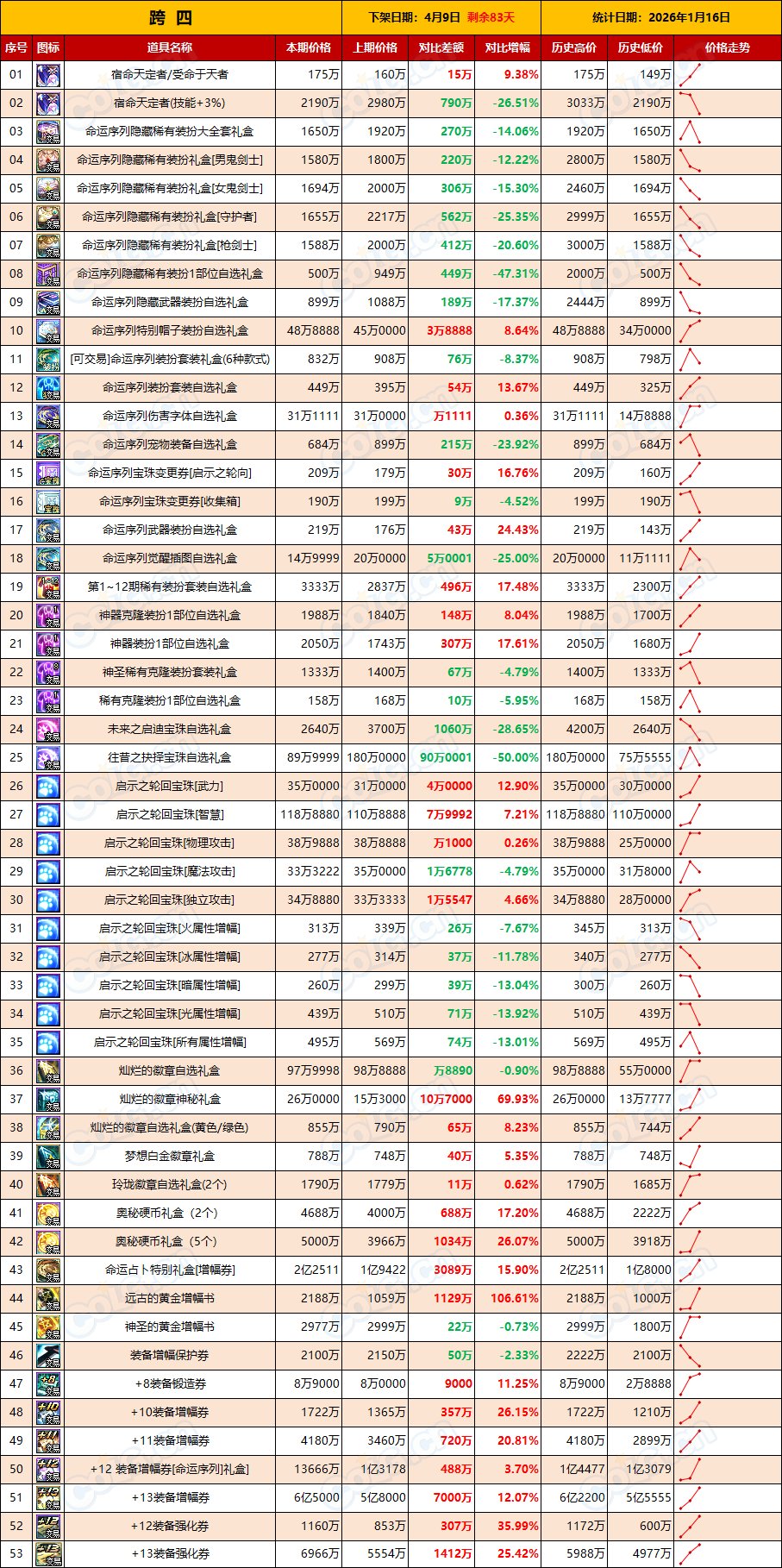 【新春礼包】价格走低比预想来的早，想买礼包的可以入场了(1月第2期)6