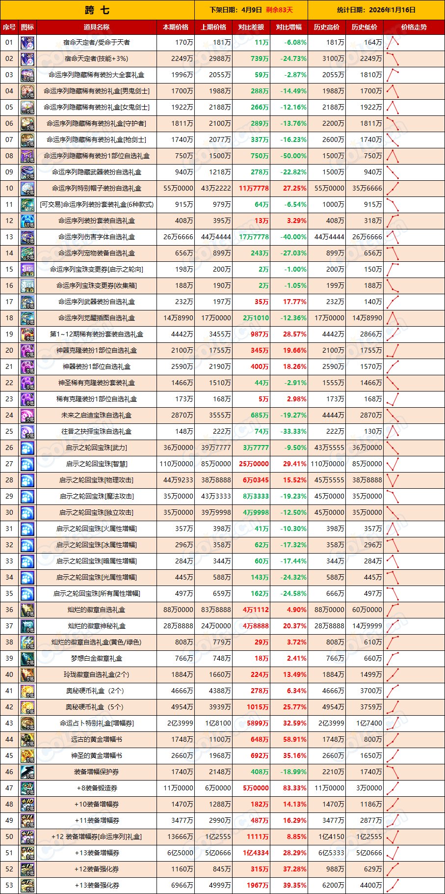 【新春礼包】价格走低比预想来的早，想买礼包的可以入场了(1月第2期)9
