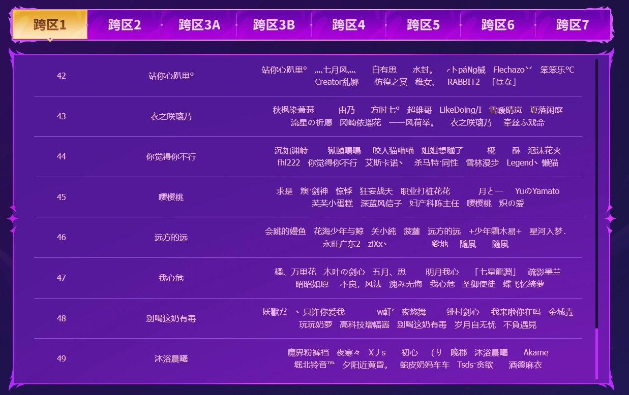 CH是否误判了国服大佬人数？300%狄瑞吉前50目前还未满人1