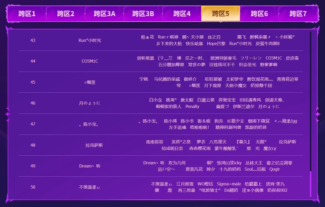 CH是否误判了国服大佬人数？300%狄瑞吉前50目前还未满人2