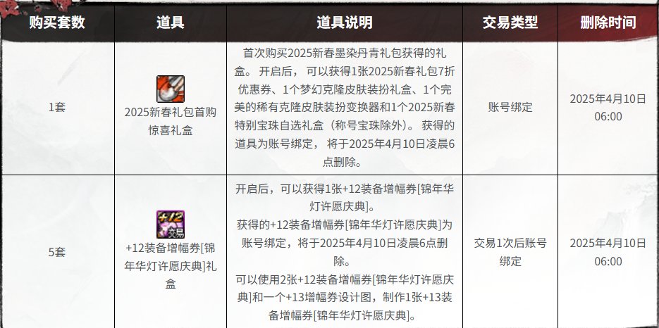 估计以后DNF应该转向靠富哥养服的策略了2