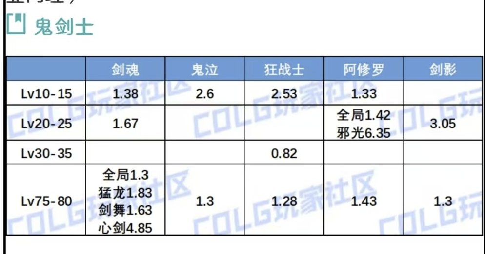 10-15技能等级有那些职业能带啊1