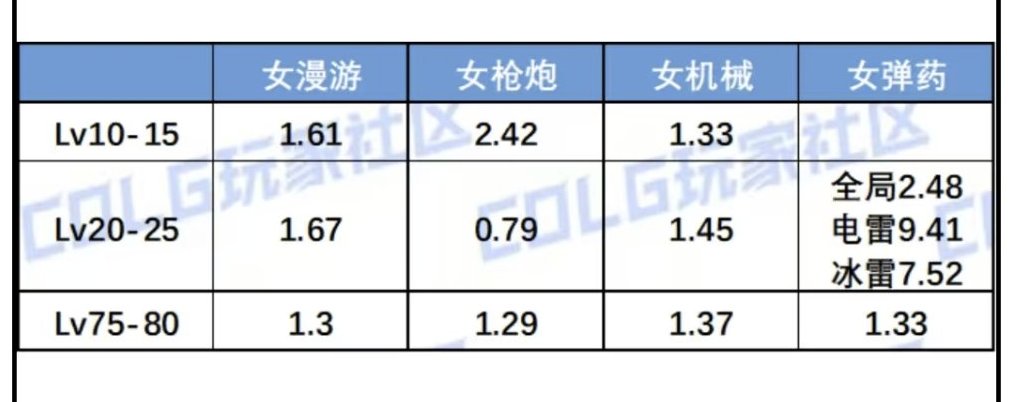 10-15技能等级有那些职业能带啊2